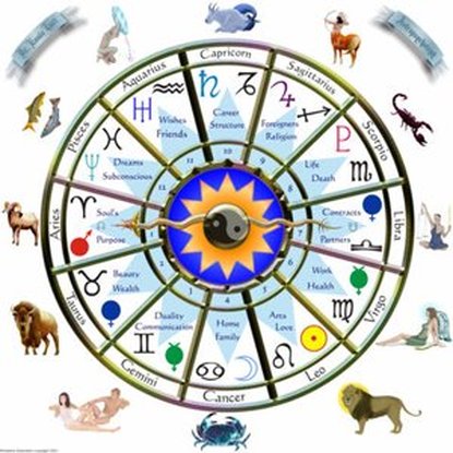 Planets zodiac ruling The 12