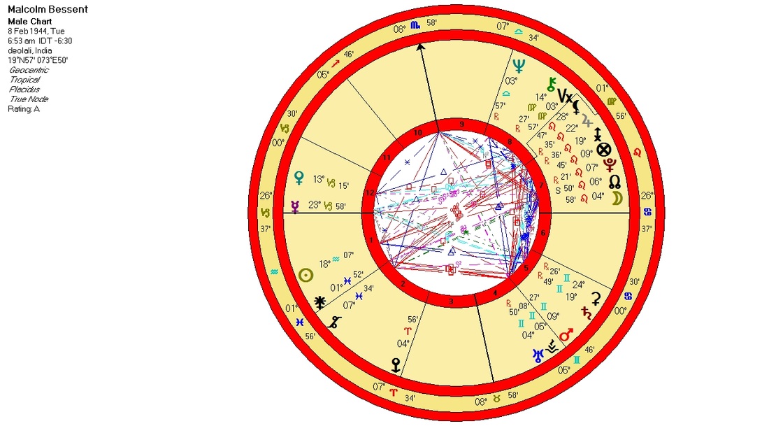 Psychic Abilities In Astrology Chart